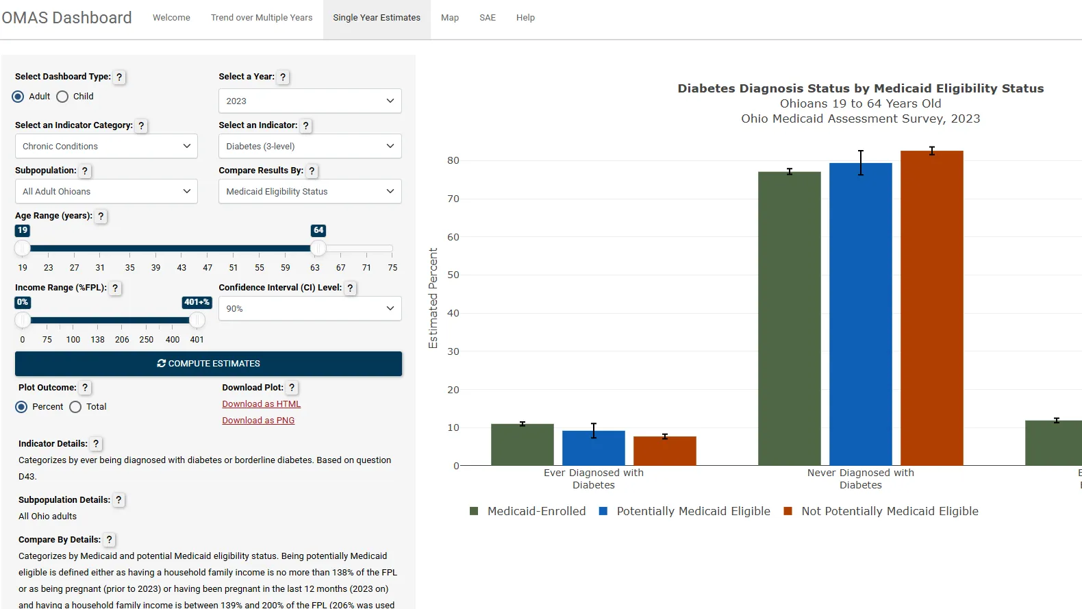 a screenshot of the OMAS dashboard with green, blue, and red bars in a chart representing an OMAS finding.